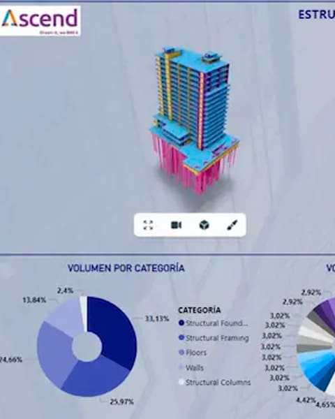 Visitas en Obra para Control de Avance